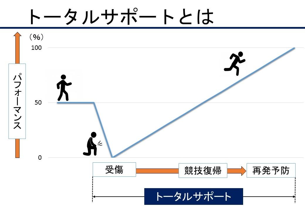 トータルサポートとは