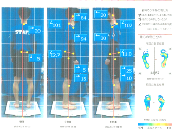 姿勢測定機器　PA200