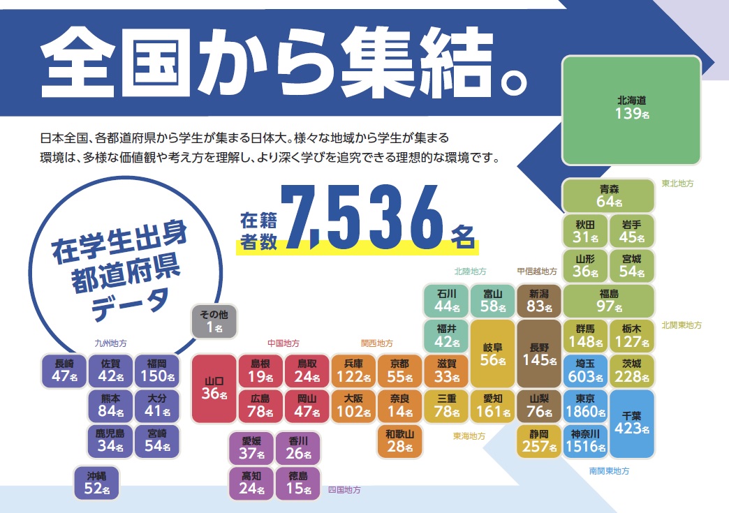 全国から集結