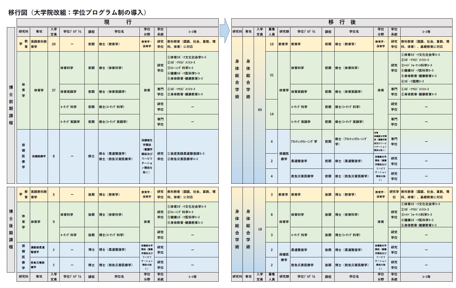 ③改組概要_page-0001