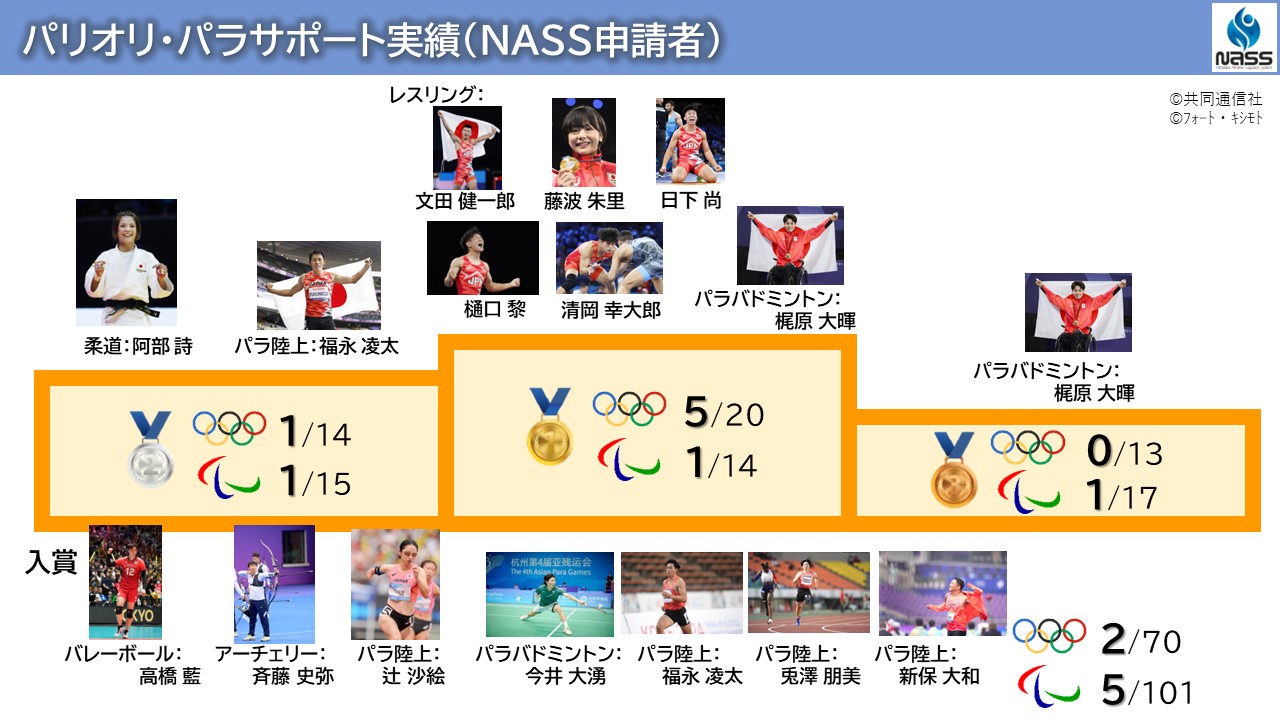NASSスライド1