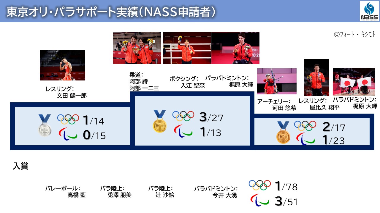 NASSスライド2