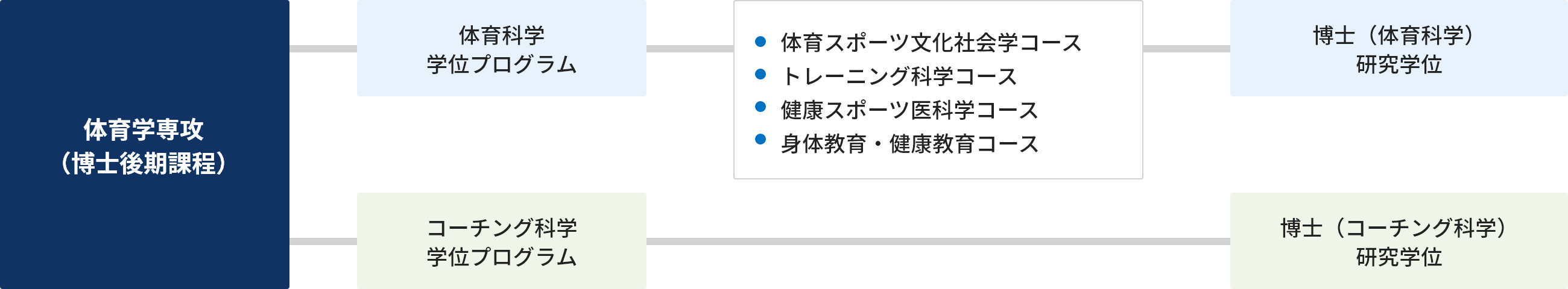 教育研究組織2