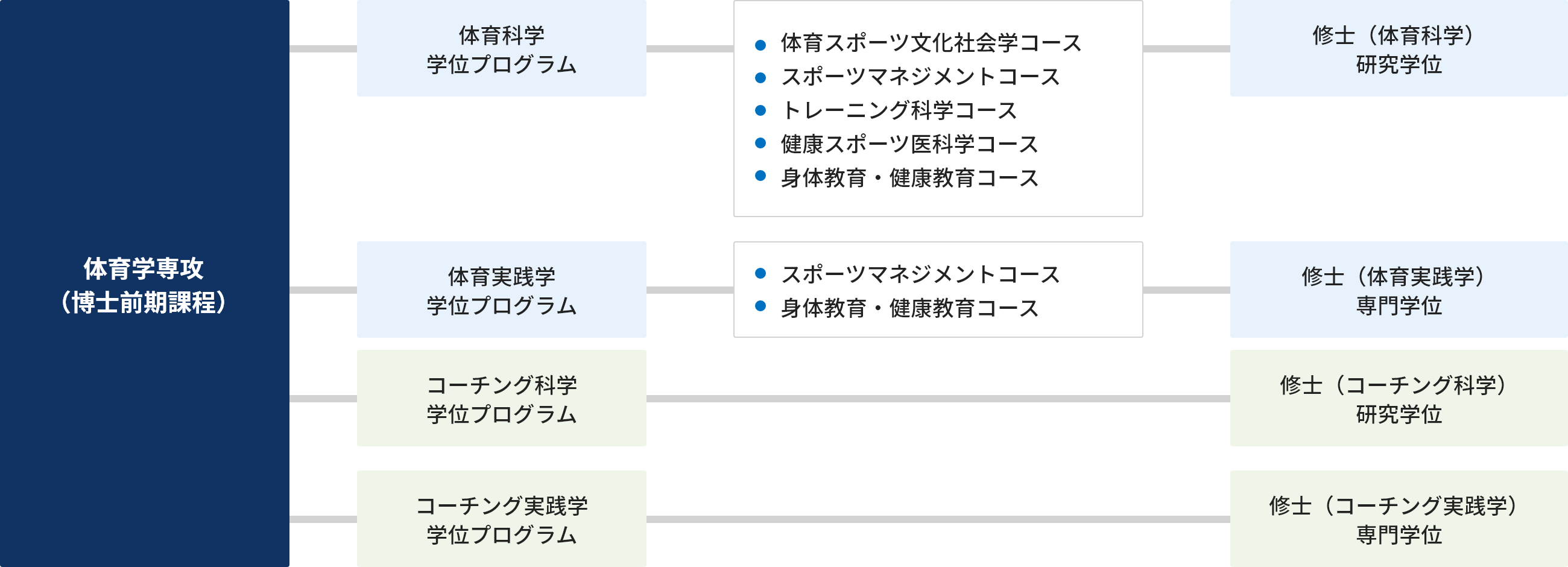 教育研究組織1