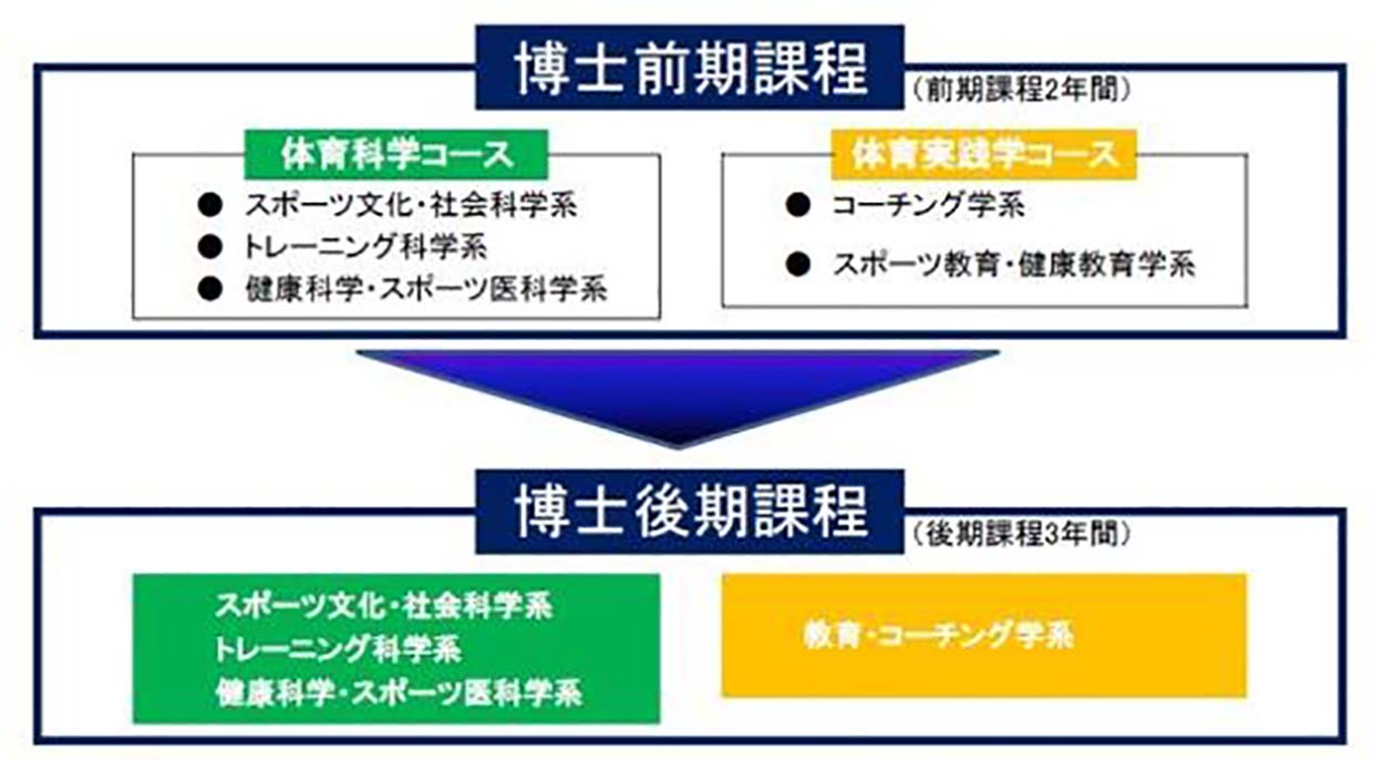 体育科学研究科(2017年度入学)