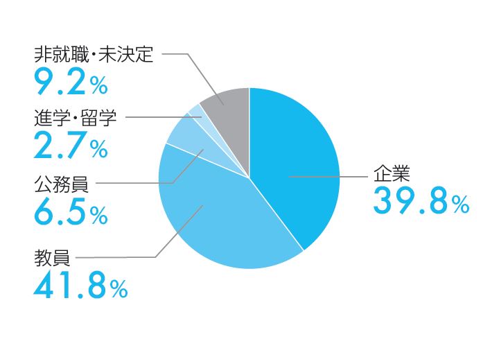 健康