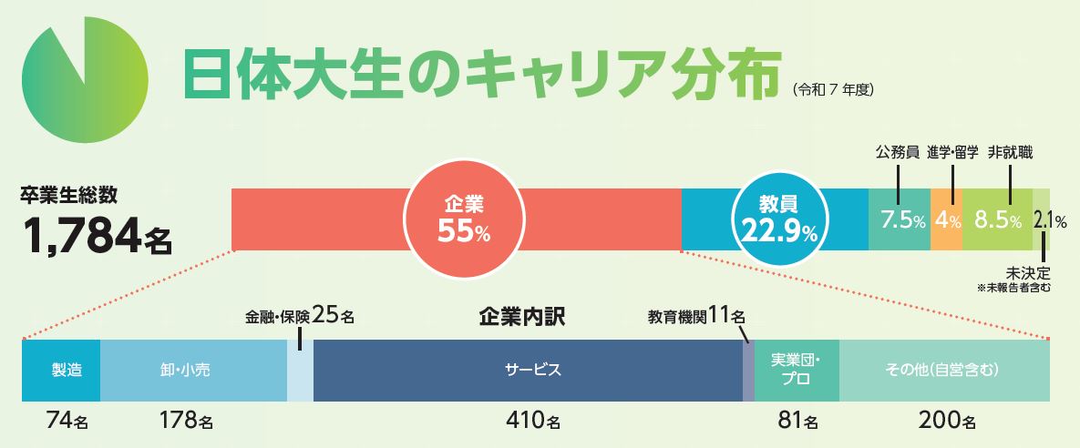 2026キャリア分布