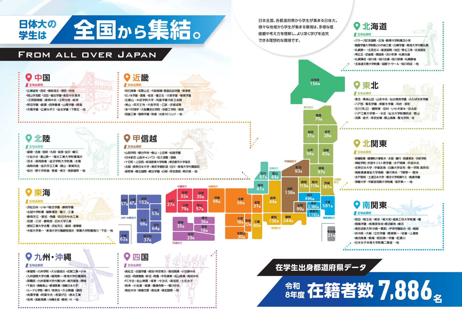 都道府県在籍者データ