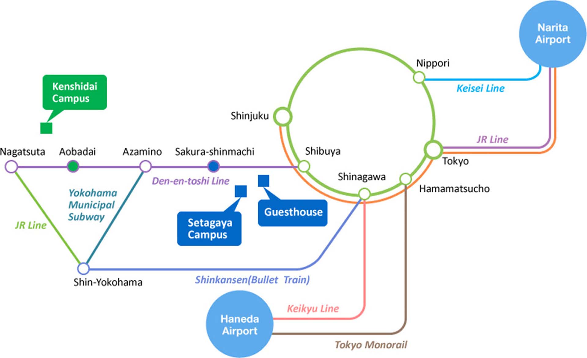 Access Map