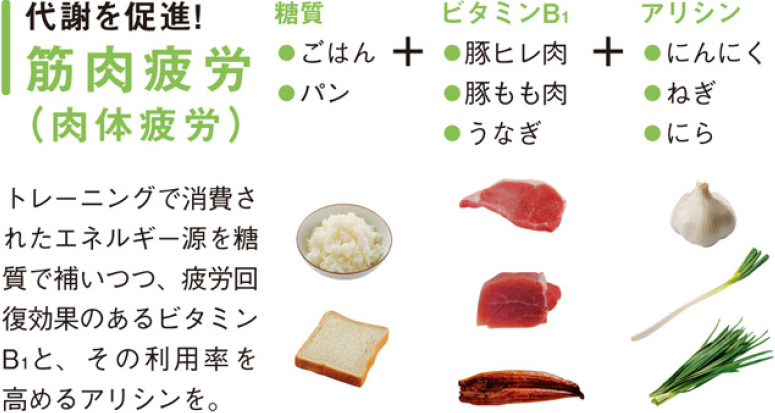 処方薬とサプリメント