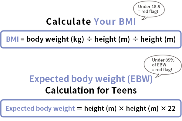 Calculate Your BMI Under 18.5 = red flag! BMI = body weight (kg) ÷ height (m) ÷ height (m) | Expected body weight (EBW) Calculation for Teens Under 85% of EBW = red flag! Expected body weight ＝ height (m) × height (m) × 22